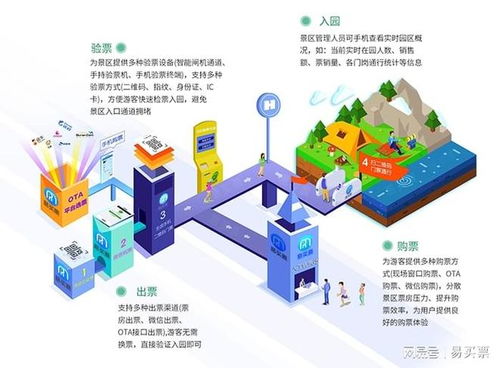票务即服务 开放API赋能文旅生态合作伙伴的技术与咨询新范式